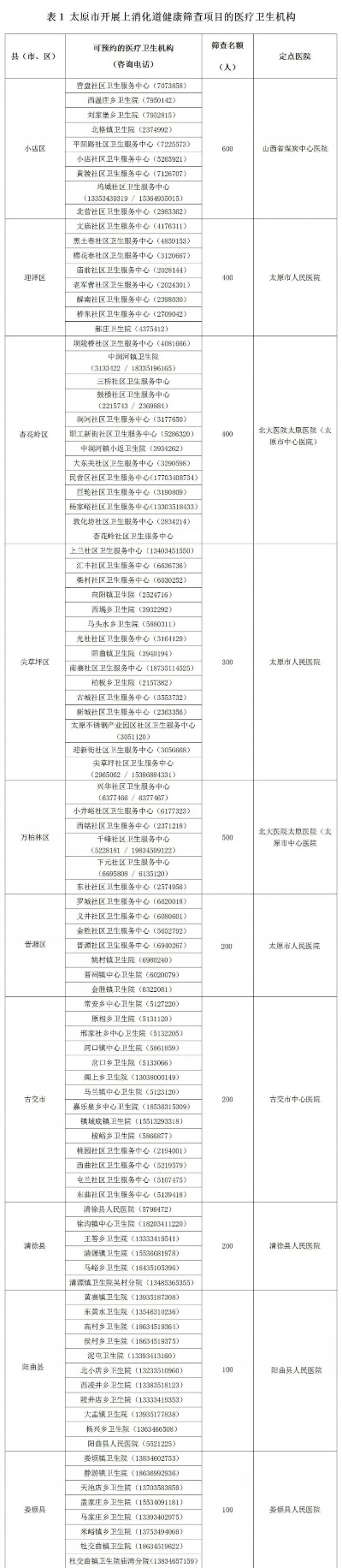 2024<em>太原</em>消化道内镜免费检查机构名单一览