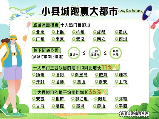 五一假期南京位居热门旅游目的地TOP10 县域旅游市场增速高于一<em>二线城市</em>