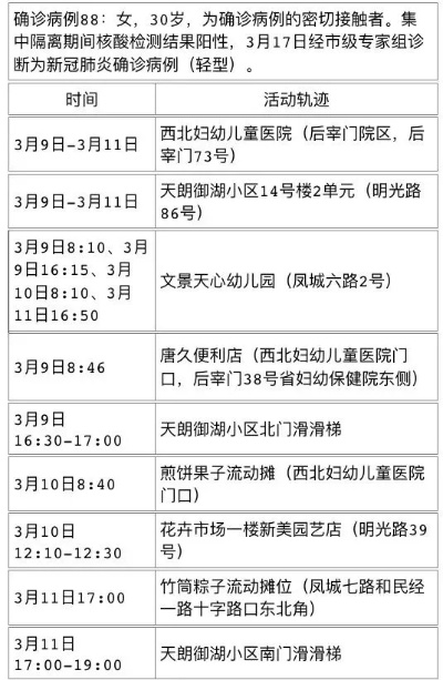 3月17日西安新增4例、汉中4例、铜川5例确诊<em>病例</em>活动轨迹公布