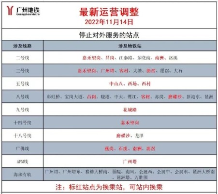 11月13日广州新增本土确诊病例189例，<em>海珠</em>部分区域调整防控措施，示意图公布