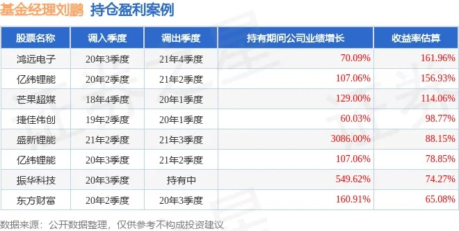 <em>刘鹏</em>2024年一季度表现，交银启明混合A基金季度跌幅0.8%_