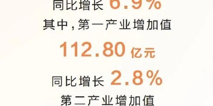 <em>徐州</em>一季度经济运行延续了回升向好态势