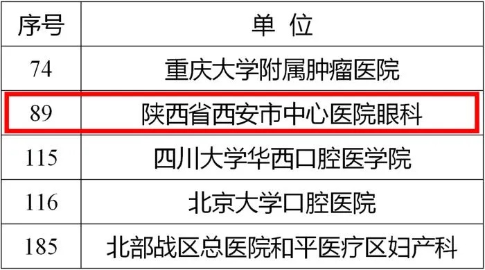 全国科普工作先进集体名单公示 西安市<em>中心医院</em>作为陕西省唯一一家医疗单位入选