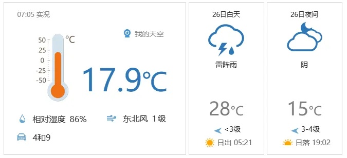早安<em>北京</em>0426：最高28℃；车展周边交通压力大，建议地铁出行