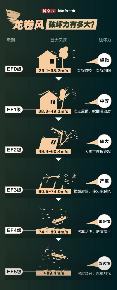新闻多一度丨龙卷风亲历者讲述惊险时刻 <em>广州</em>龙卷风到底有多强?