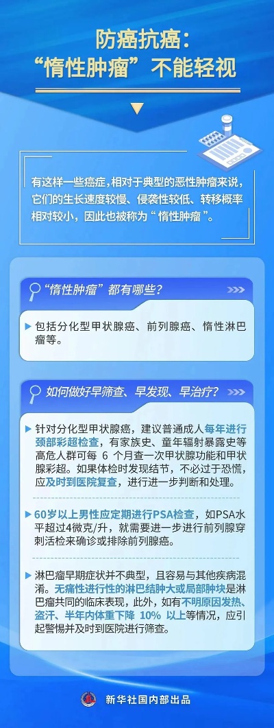 防癌抗癌：“惰性肿瘤”不能轻视—<em>上海</em>热线新闻频道