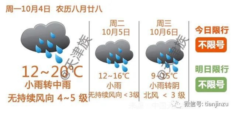 五预警齐发！降雨持续，今天阵风7-8级，最低气温将现个位数…在天津还有这些要.|互联网<em>医院</em>|陈维亚|奥运会|...