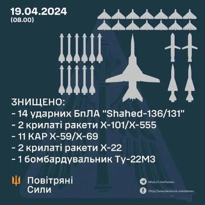 乌<em>空军</em>司令：首次击落俄罗斯图-22M3战略轰炸机