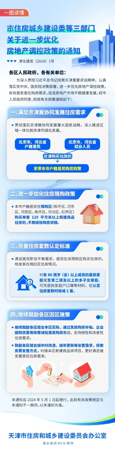 一图读懂|<em>天津市</em>进一步优化房地产政策