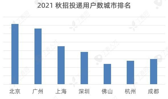 丁香园发布2021医疗秋招报告：<em>骨科</em>跳槽最多，收入最高科室月薪 1.8 万