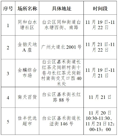 <em>广州</em>多区最新通告（截止至2022年11月24日18:00）