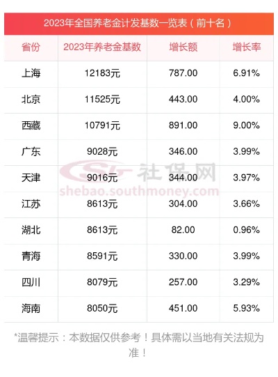 安徽芜湖退休金计算公式2024计算器，2024社保<em>退休工资</em>计算公式（在线计算最新）