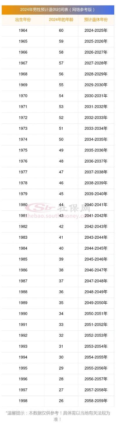 2024社保退休工资计算公式（在线计算最新）河南<em>郑州</em>退休金计算公式2024计算器