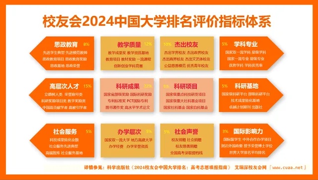 校友会2024中国大学排名30强-南开大学<em>专业排名</em>