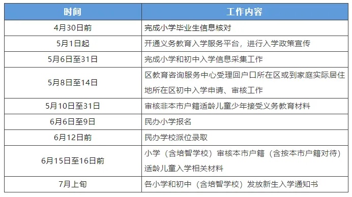 北京市<em>通州</em>区2024年义务教育阶段入学工作实施细则发布