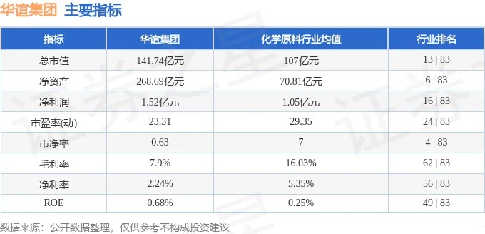 本周盘点（4.22-4.26）<em>华谊</em>集团周跌0.15%，主力资金合计净流入1202.53万元