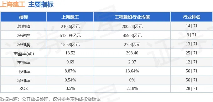 <em>上海建工</em>（600170）4月25日主力资金净卖出487.10万元