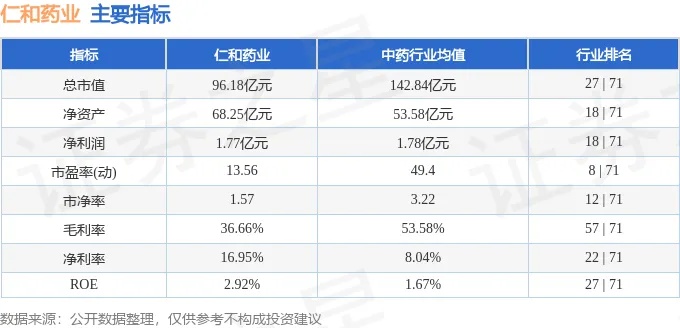 股票行情快报：<em>仁和</em>药业（000650）5月8日主力资金净卖出130.65万元